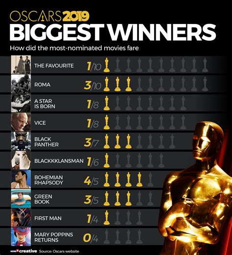 oscar award winners|oscar awards winners list.